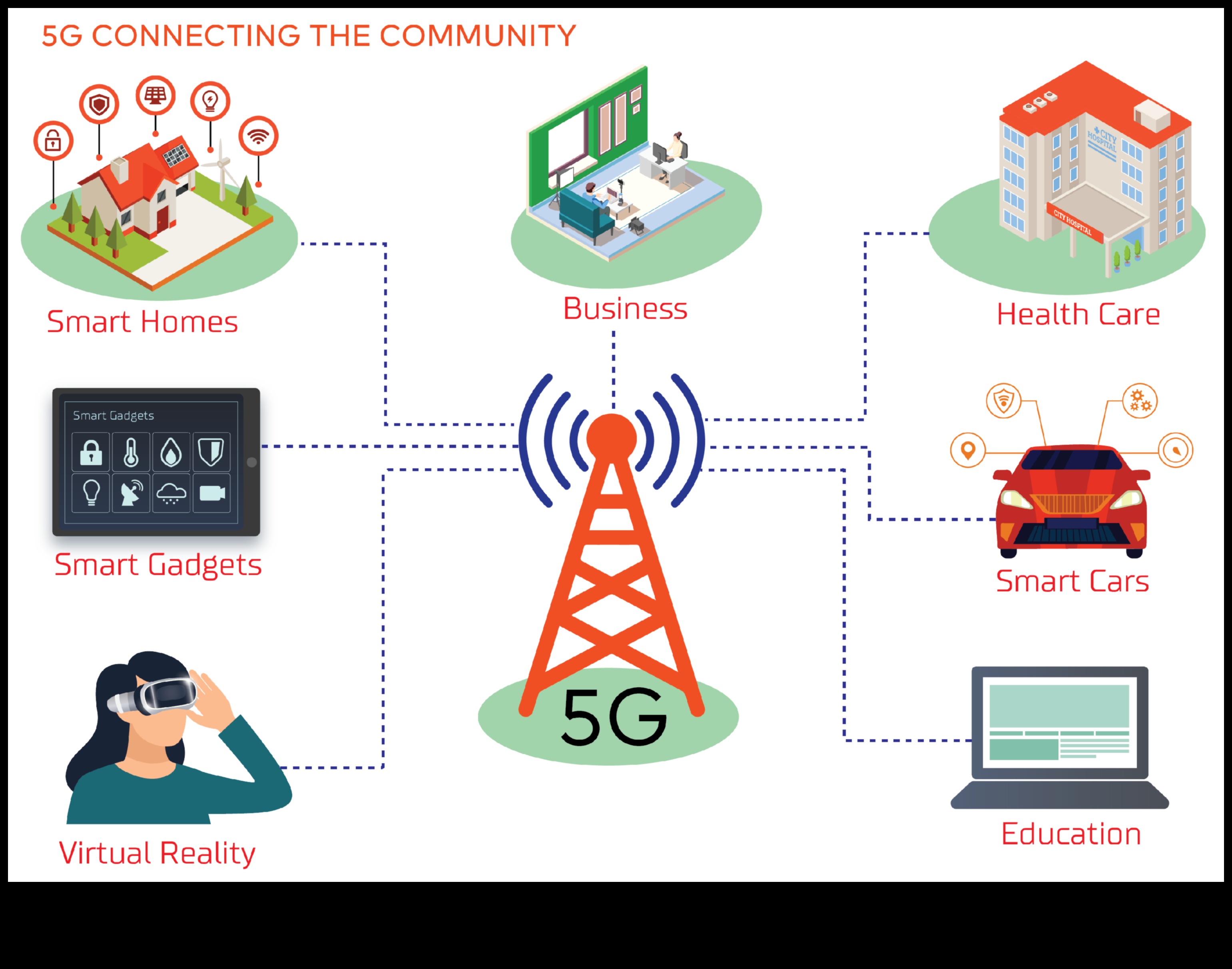 מעבר לגבולות האלחוטיים: דחיפת גבולות בחקר 5G מודרני