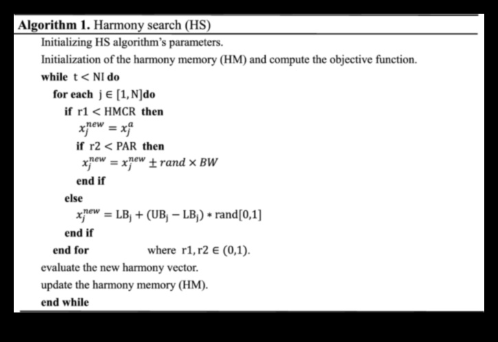 הרמוניית נתונים: איזון צורה ותפקוד בפתרונות אנליטיים