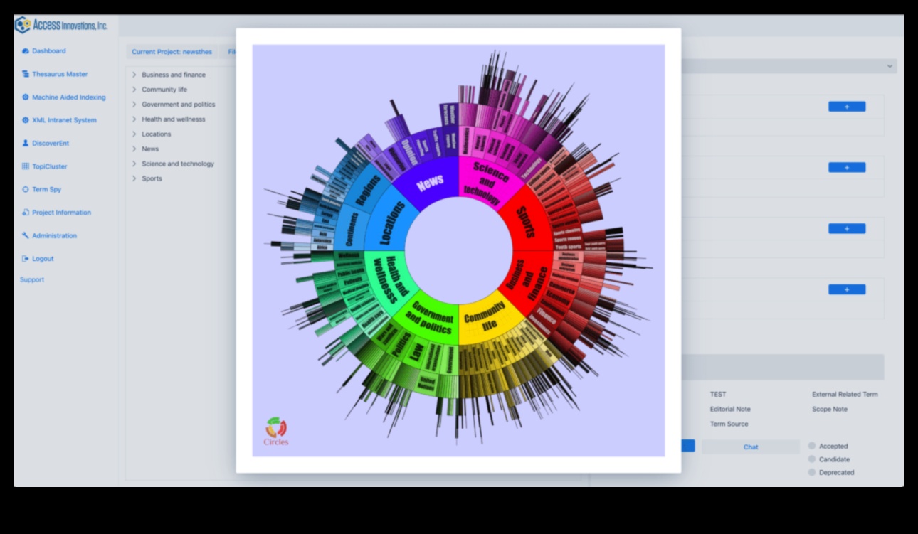 הרמוניית נתונים: איזון צורה ותפקוד בפתרונות אנליטיים