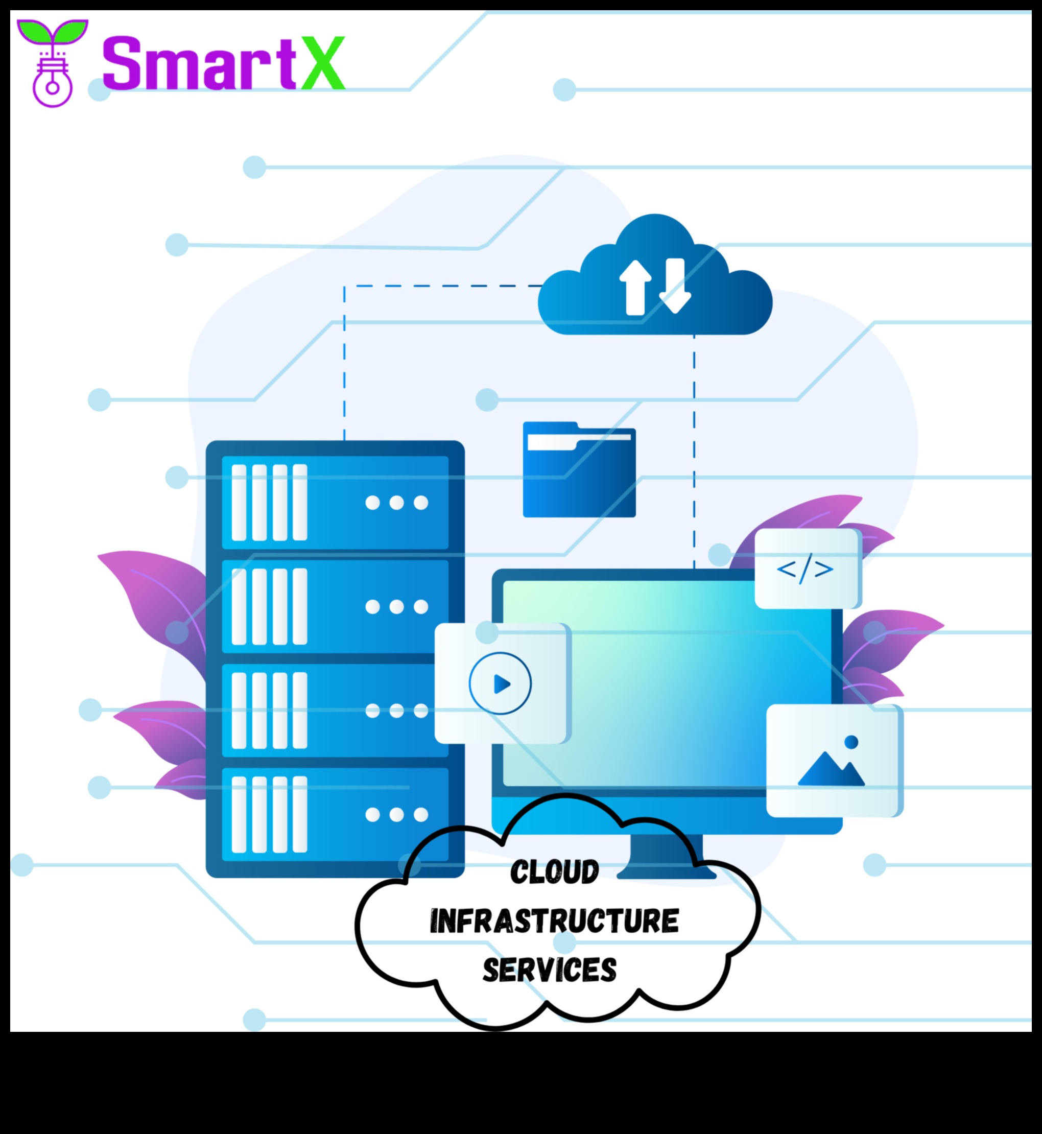 מהפכה בתשתית: מגמות וטכניקות במחשוב ענן מודרני