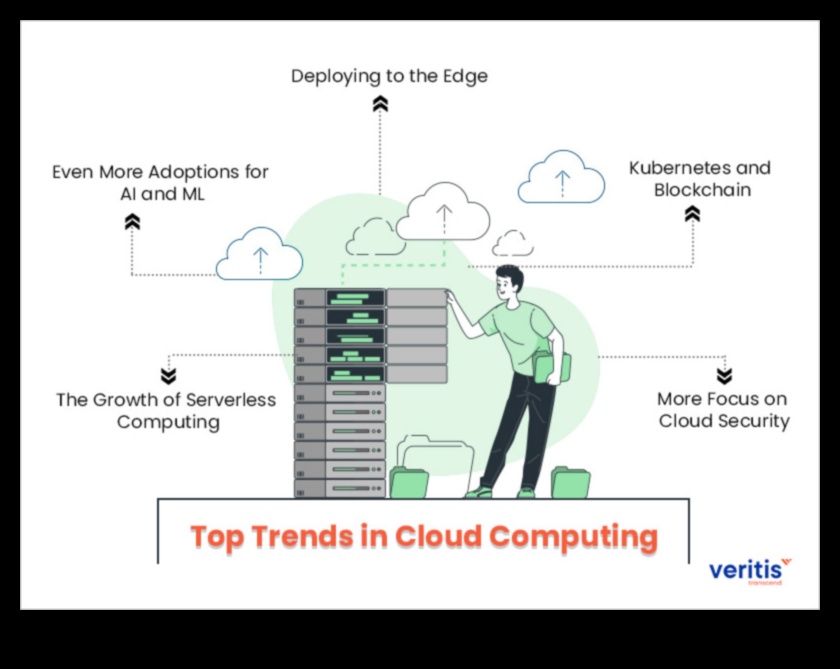מהפכה בתשתית: מגמות וטכניקות במחשוב ענן מודרני