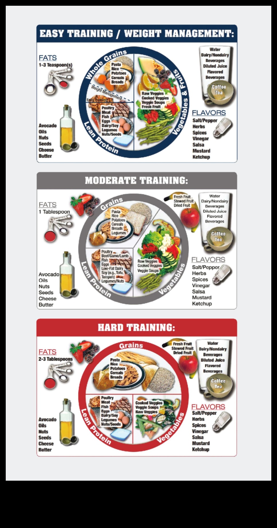 משולחן אימונים לניצחון: תפקידה של תזונת ספורט