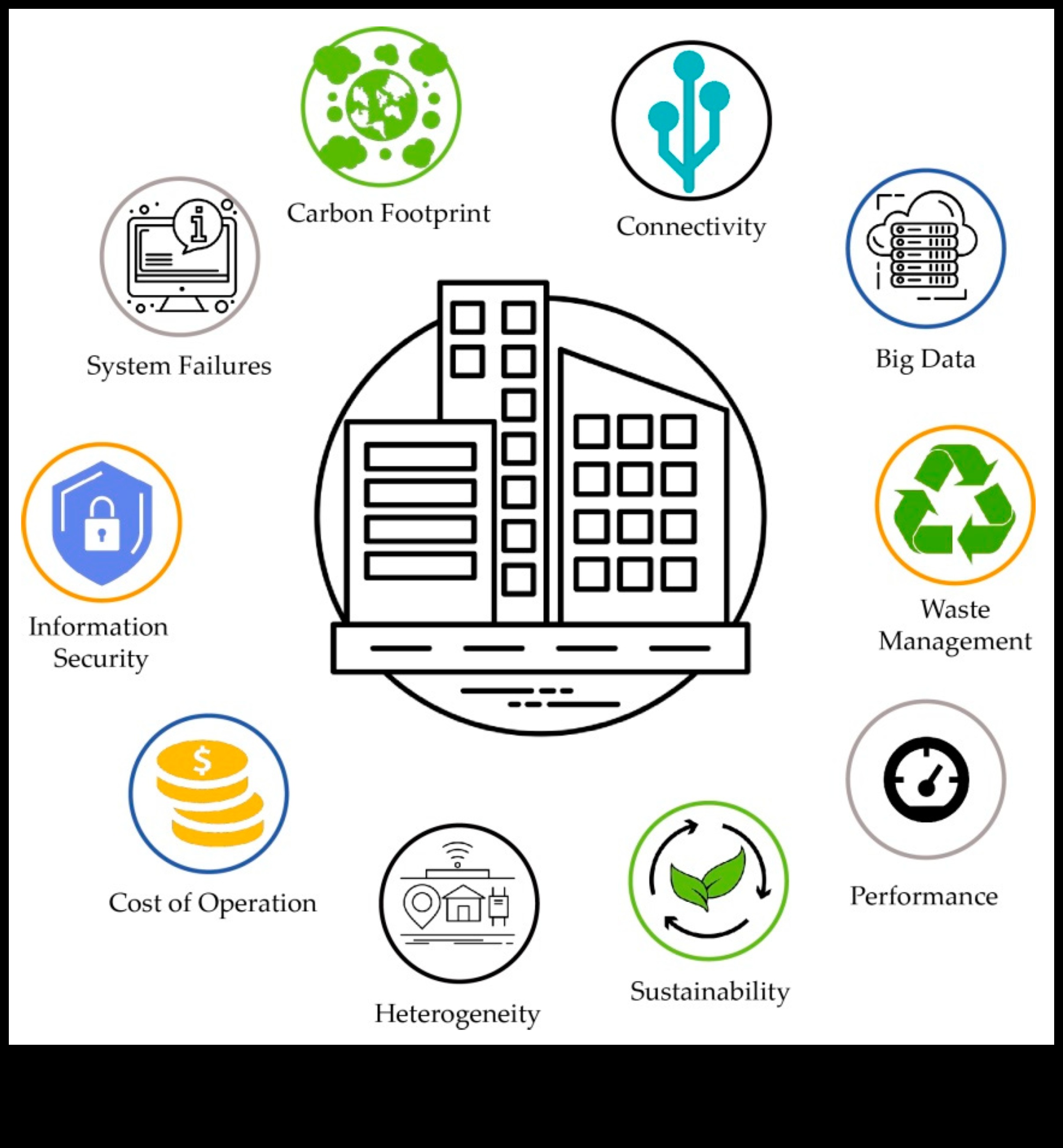 הסימפוניה בת-קיימא: הרמוניזציה של חזון אתי ודיוק טכני