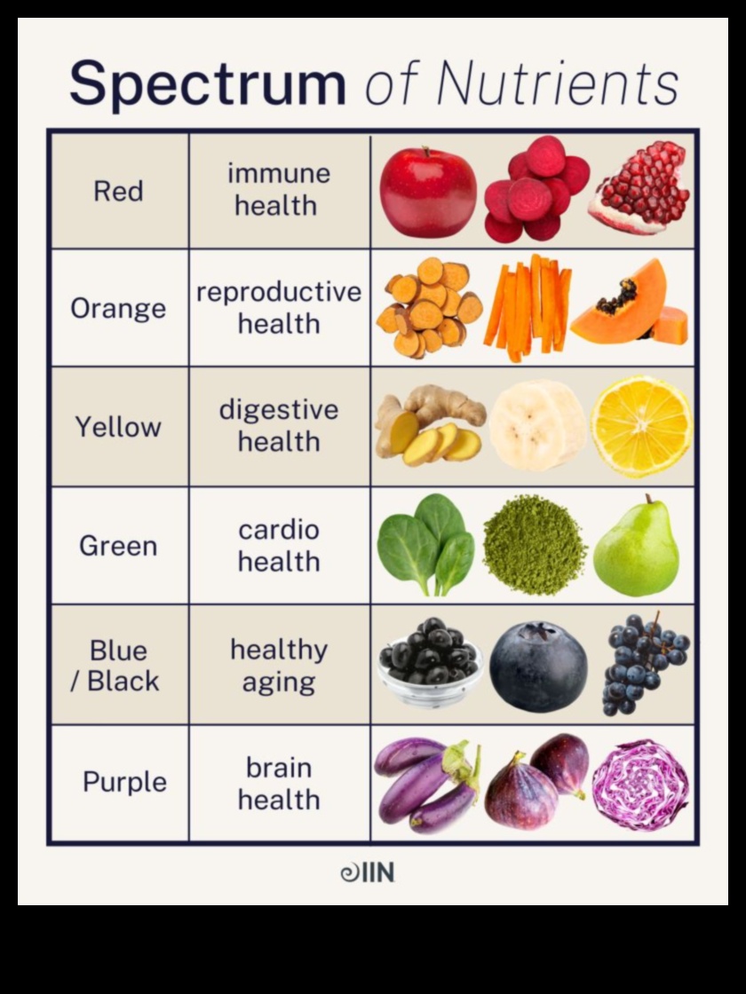 הספקטרום התזונתי: חקר מעמקי הערך התזונתי
