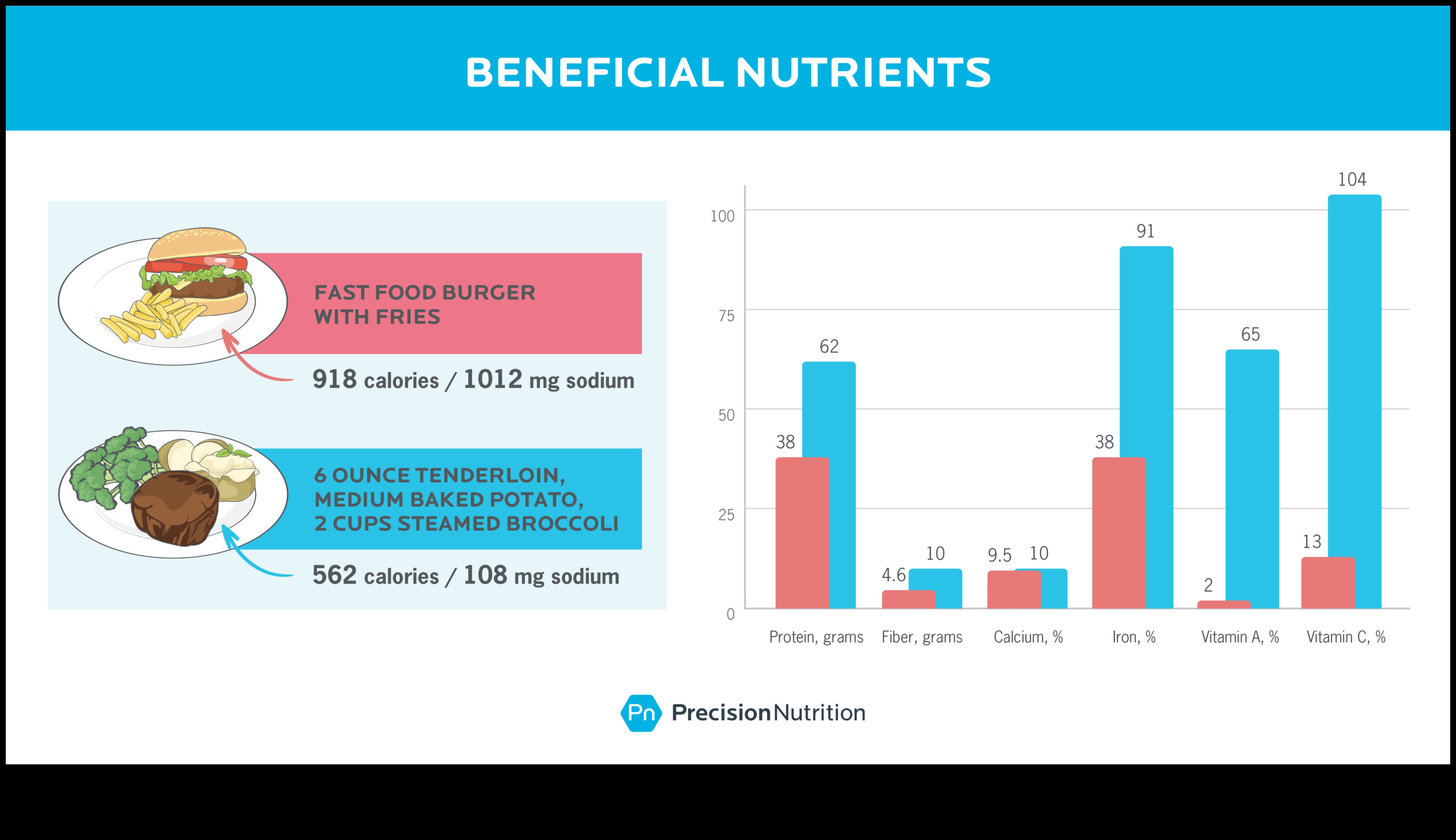 הספקטרום התזונתי: חקר מעמקי הערך התזונתי