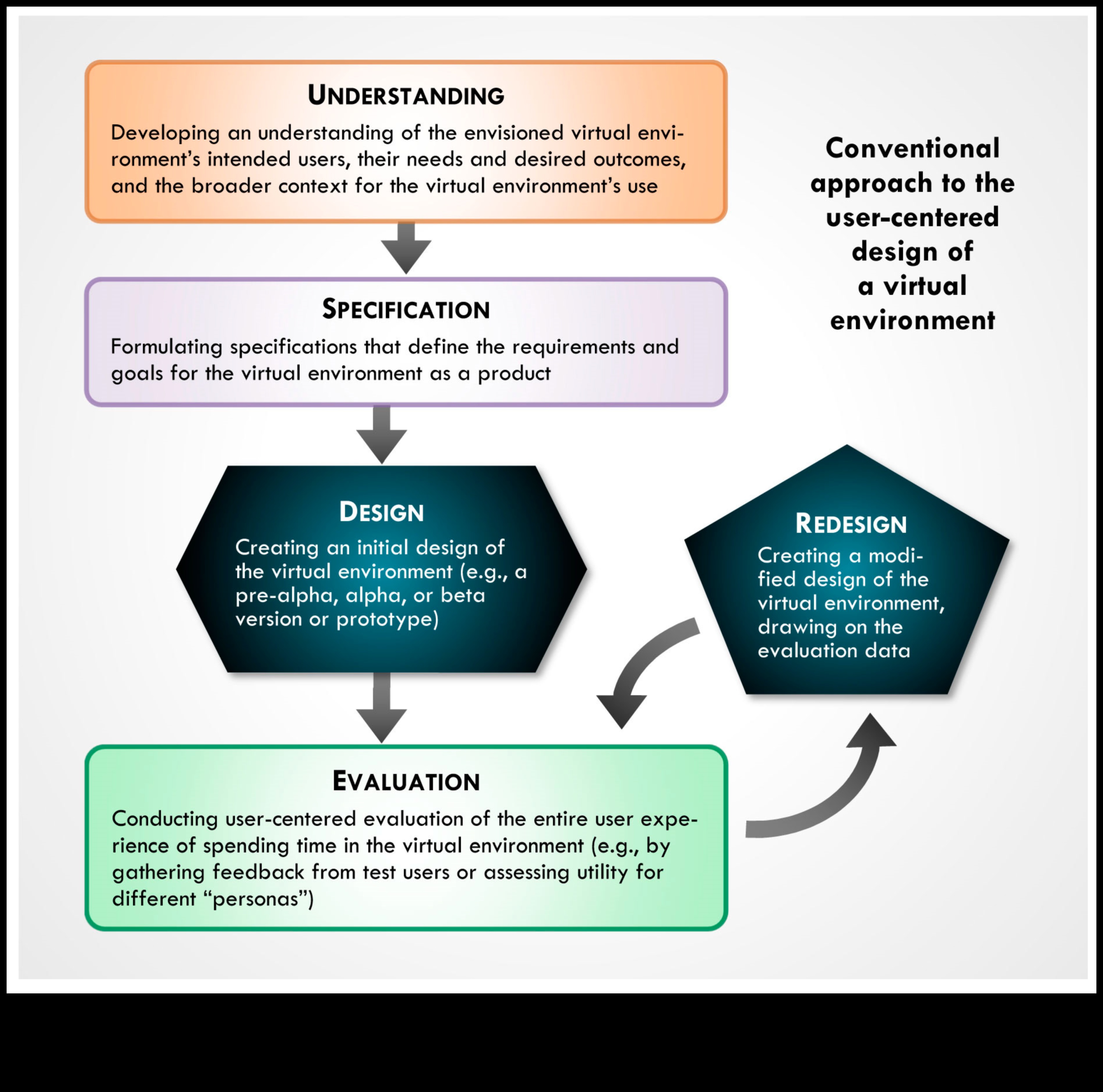 טבילה קוונטית: עיצוב אפשרויות בתחום ממוקד המשתמש של מורכבות חישובית