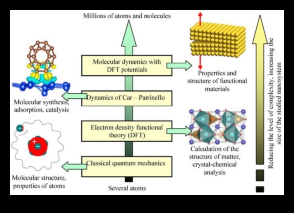 טבילה קוונטית: עיצוב אפשרויות בתחום ממוקד המשתמש של מורכבות חישובית