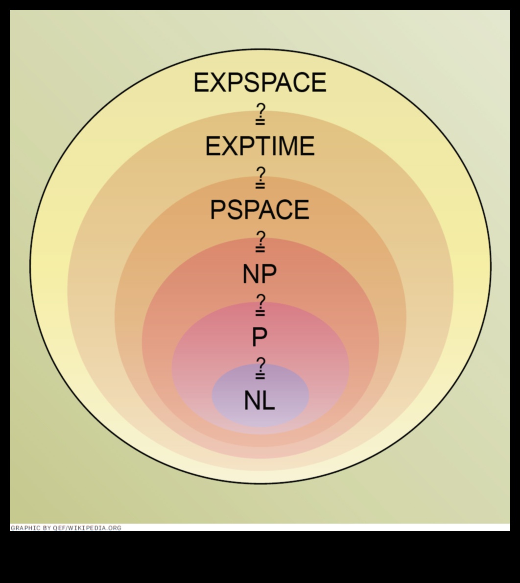 טבילה קוונטית: עיצוב אפשרויות בתחום ממוקד המשתמש של מורכבות חישובית