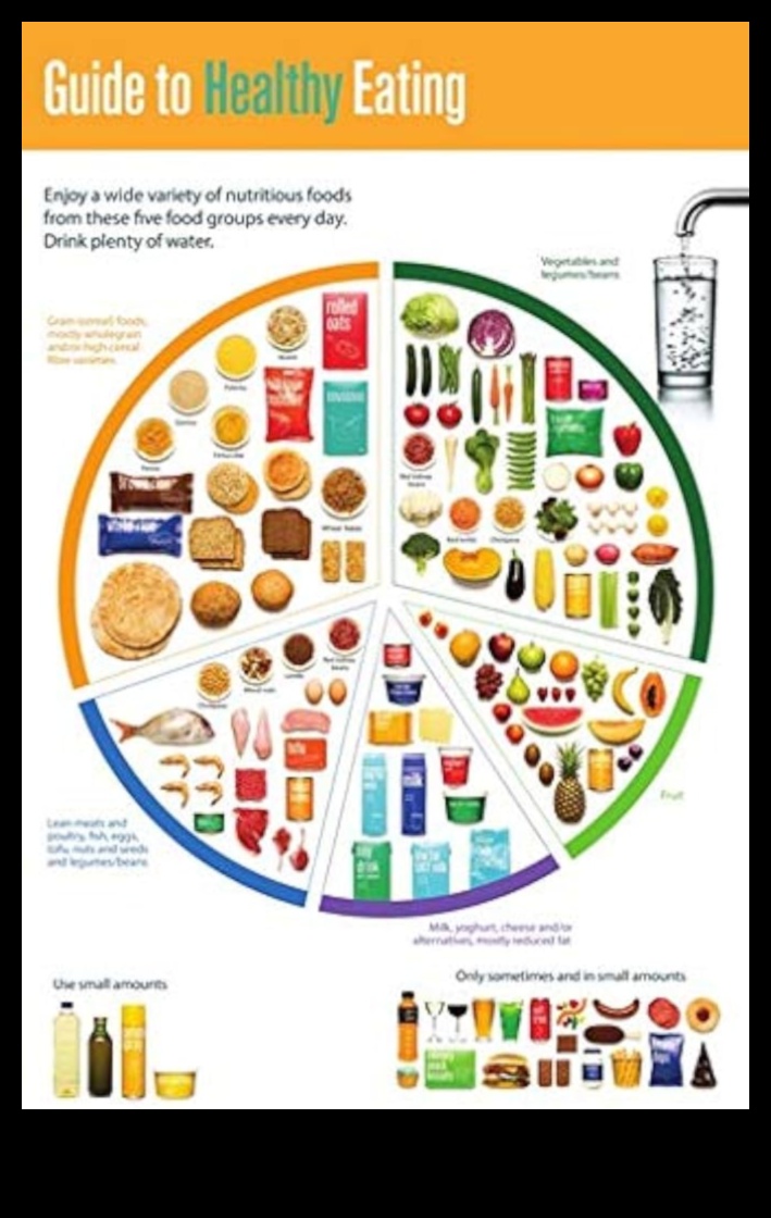 הפלטה התזונתית: צביעת הצלחת שלך בבריאות תוססת