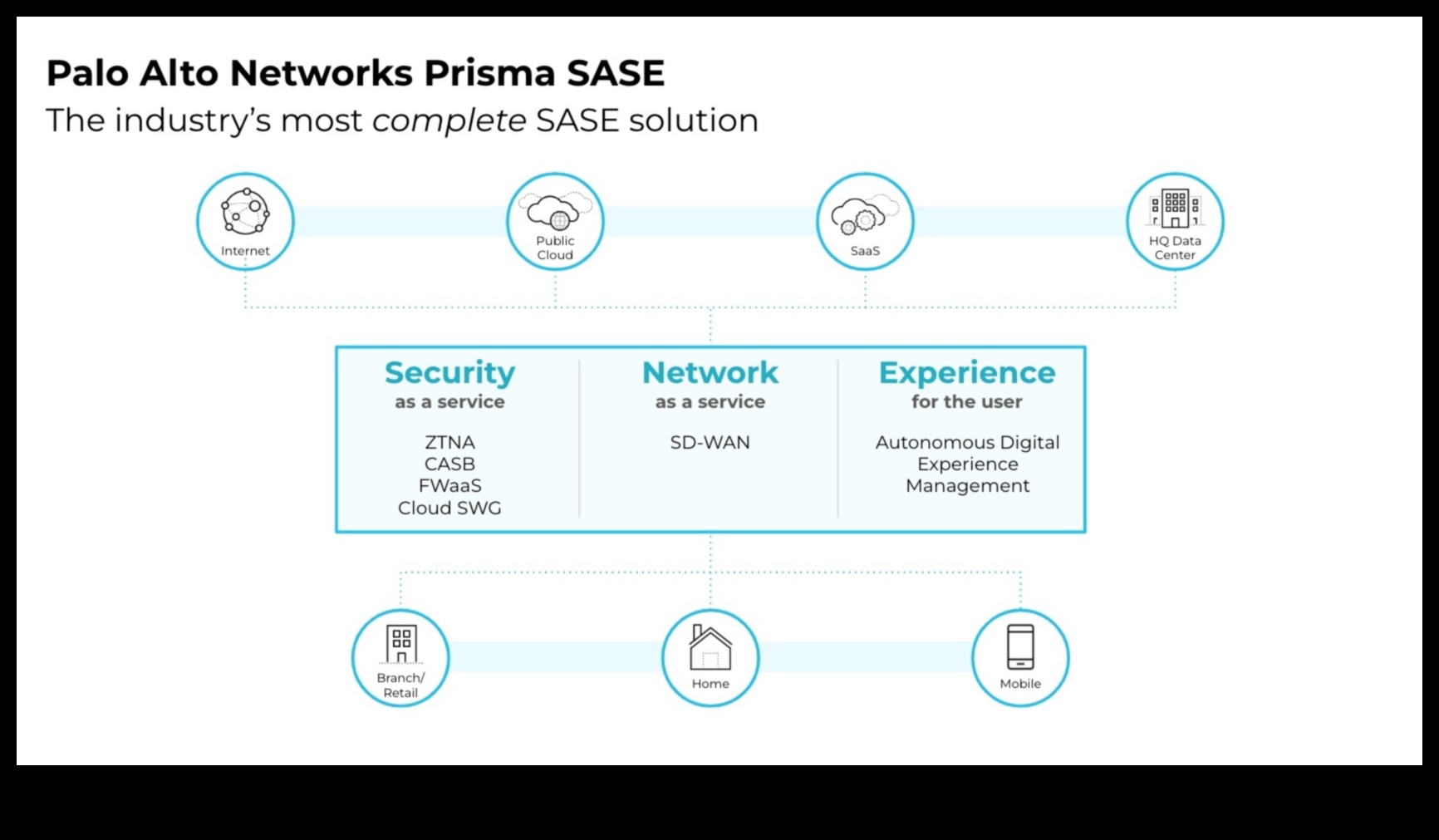 ענן ממוקד משתמש: יצירת חוויות דיגיטליות בלתי נשכחות עם קישוריות