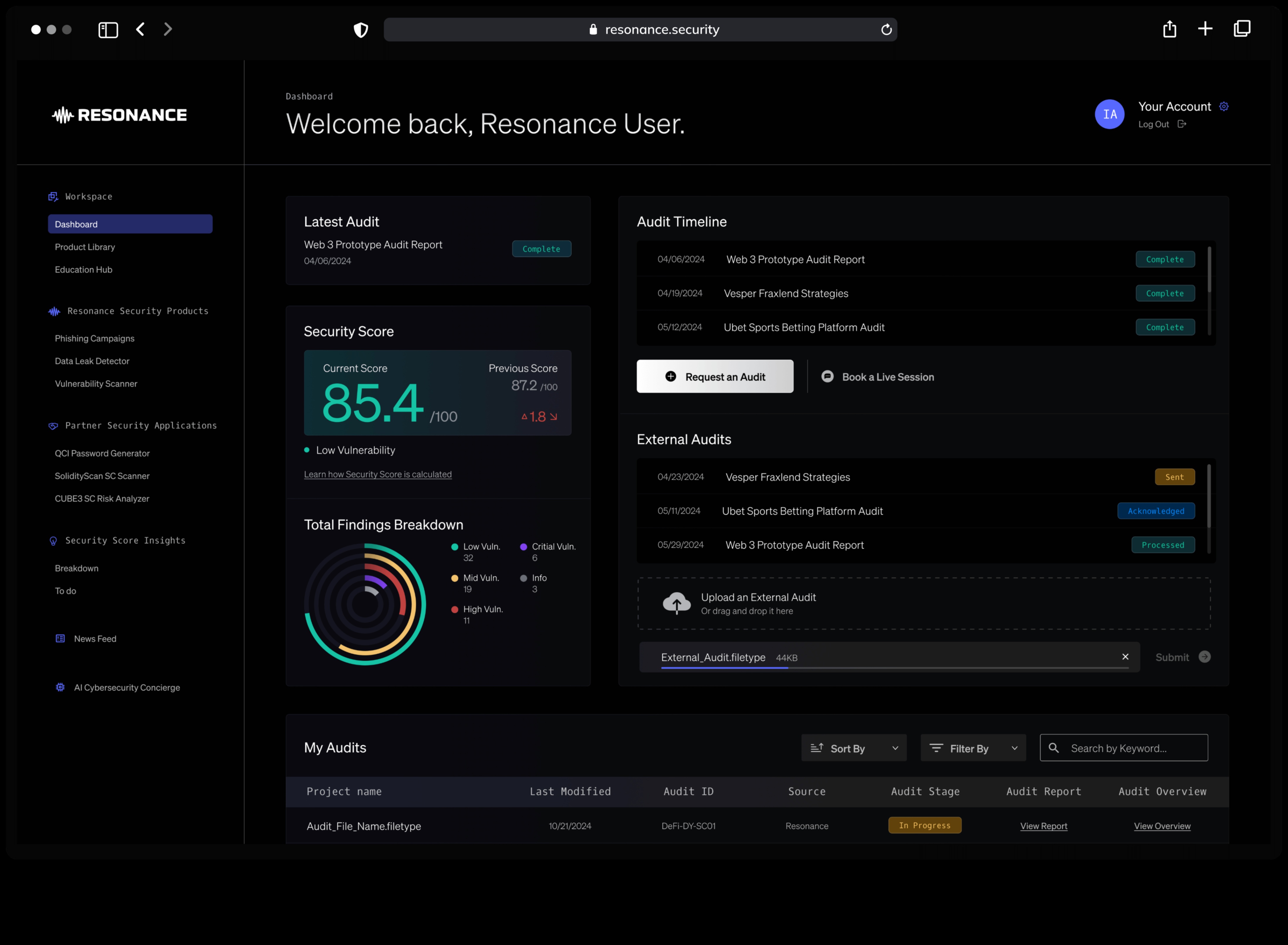 תהודה אבטחה: יצירת הופעות מתמשכות עם הגנות דיגיטליות