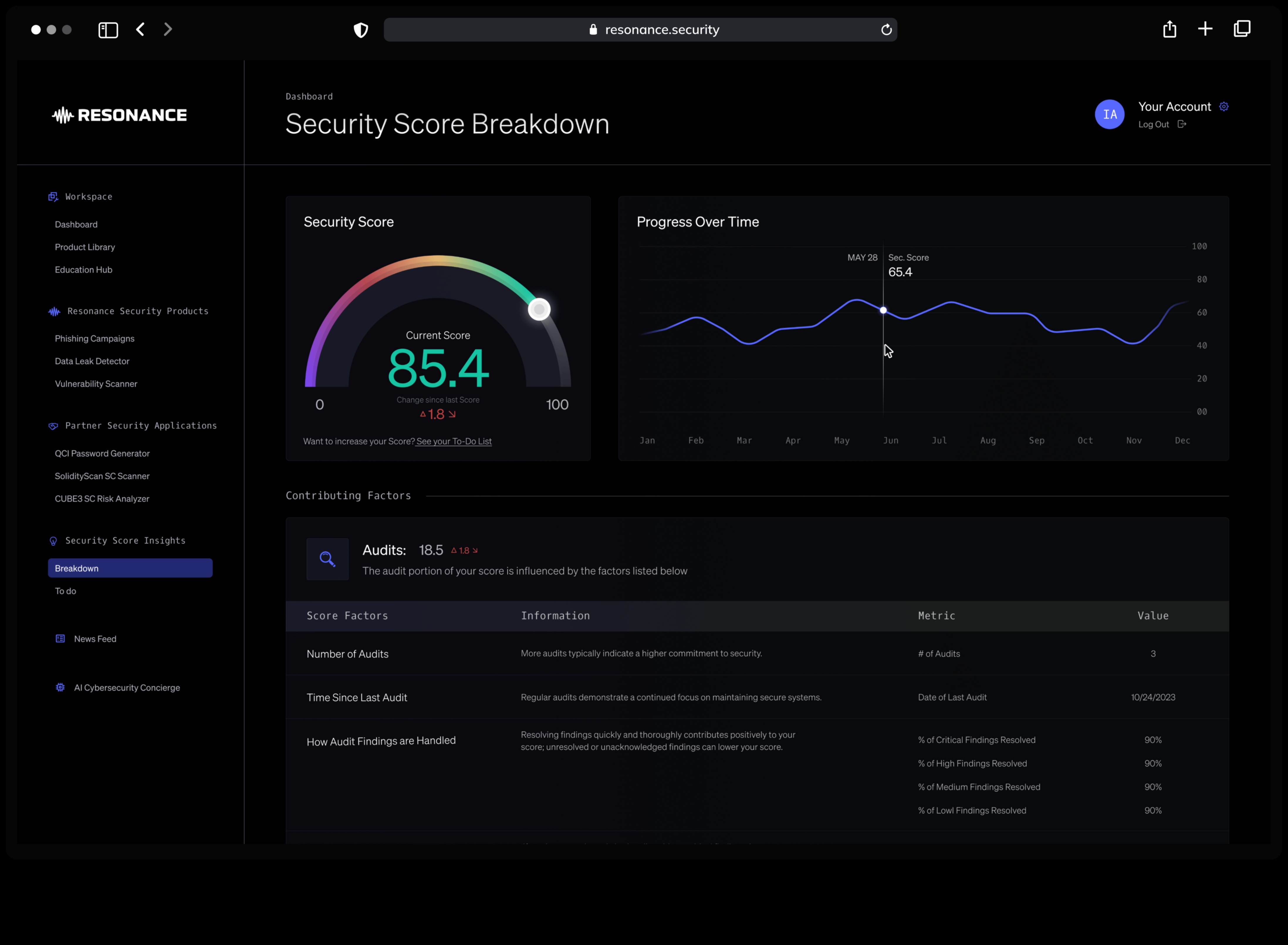 תהודה אבטחה: יצירת הופעות מתמשכות עם הגנות דיגיטליות