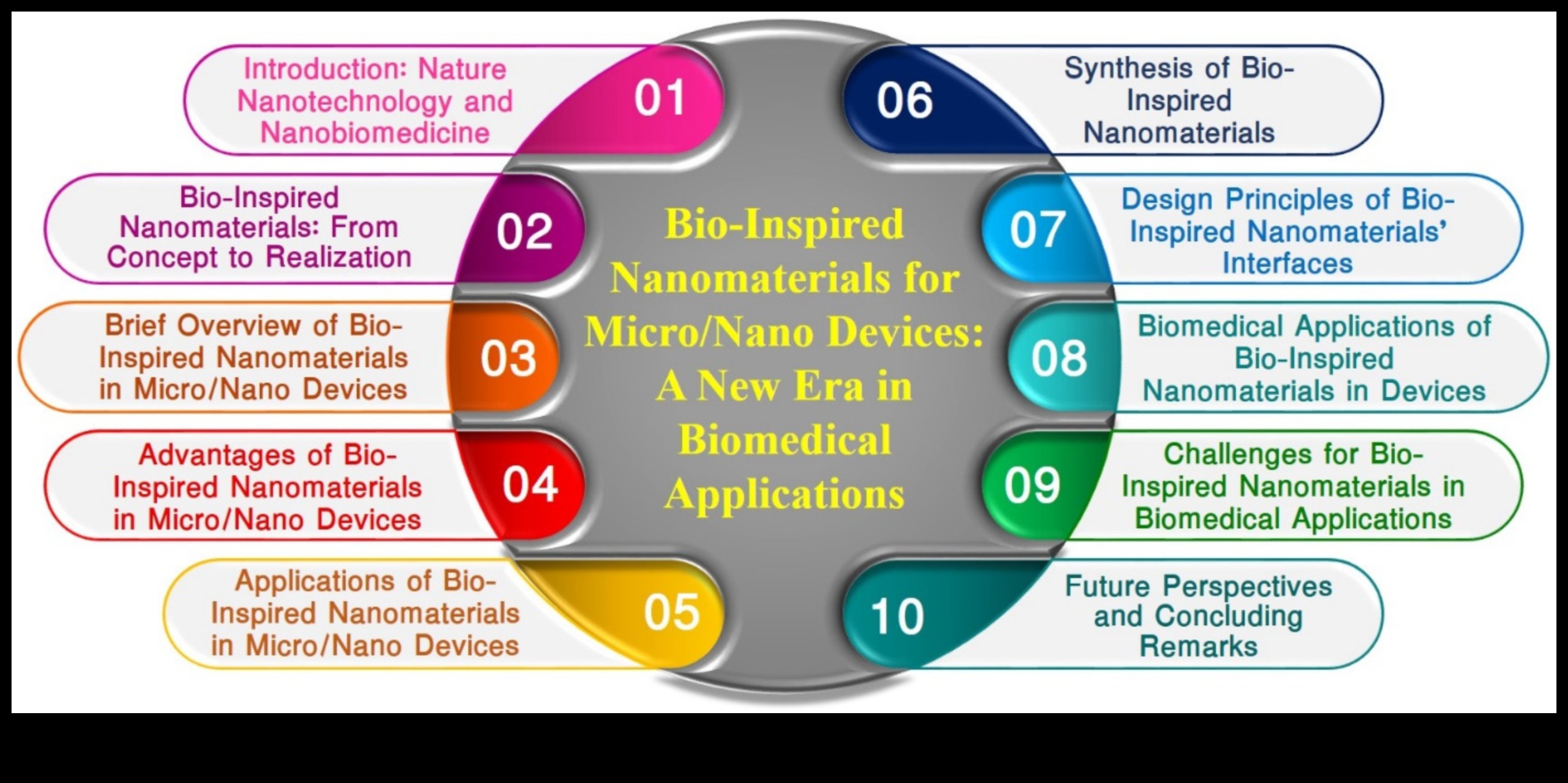 מדע ננו ממוקד משתמש: יצירת חוויות מהפכניות עם התקדמות ננו