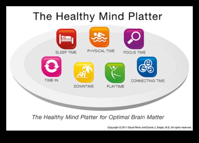 בריאות על הצלחת שלך: תפקידה של התזונה בחיי היומיום