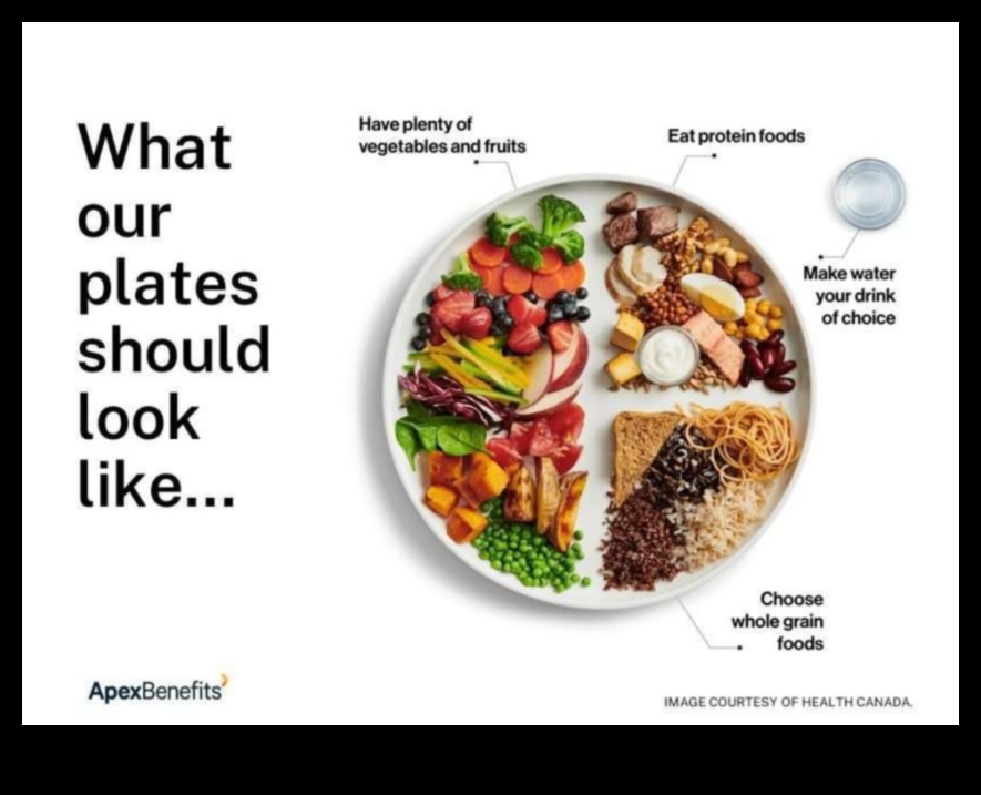 בריאות על הצלחת שלך: תפקידה של התזונה בחיי היומיום