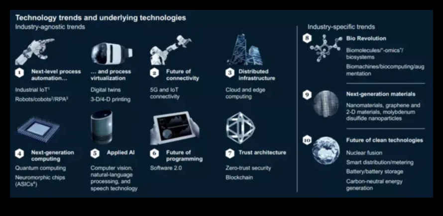מגמות טכנולוגיות: כרוניקה של אבולוציה עיצובית בחקר 5G
