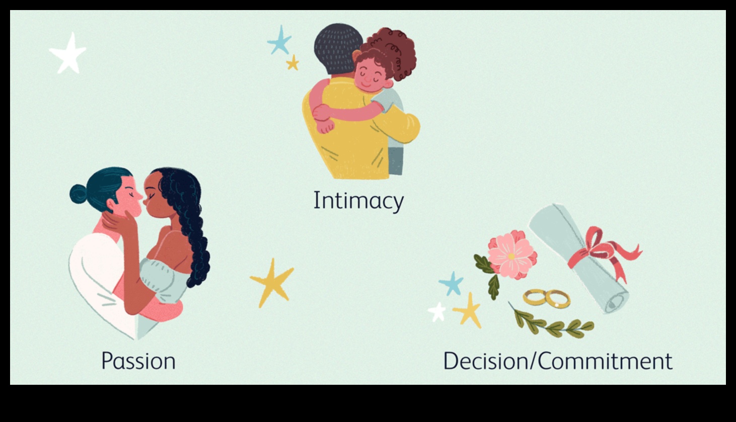 טיפוח אהבה: הדרך לרווחה זוגית