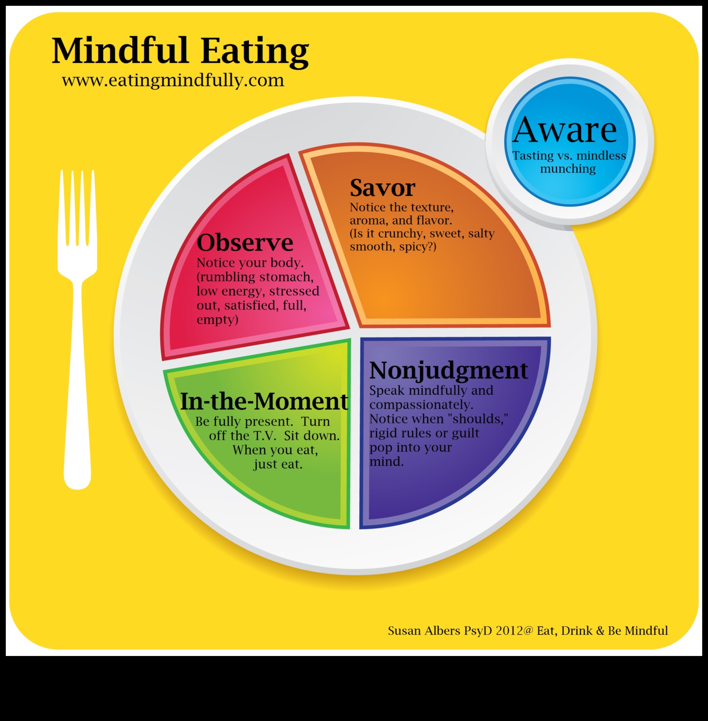 תזונה מודעת: אסטרטגיות לטיפול ומניעת מחסור