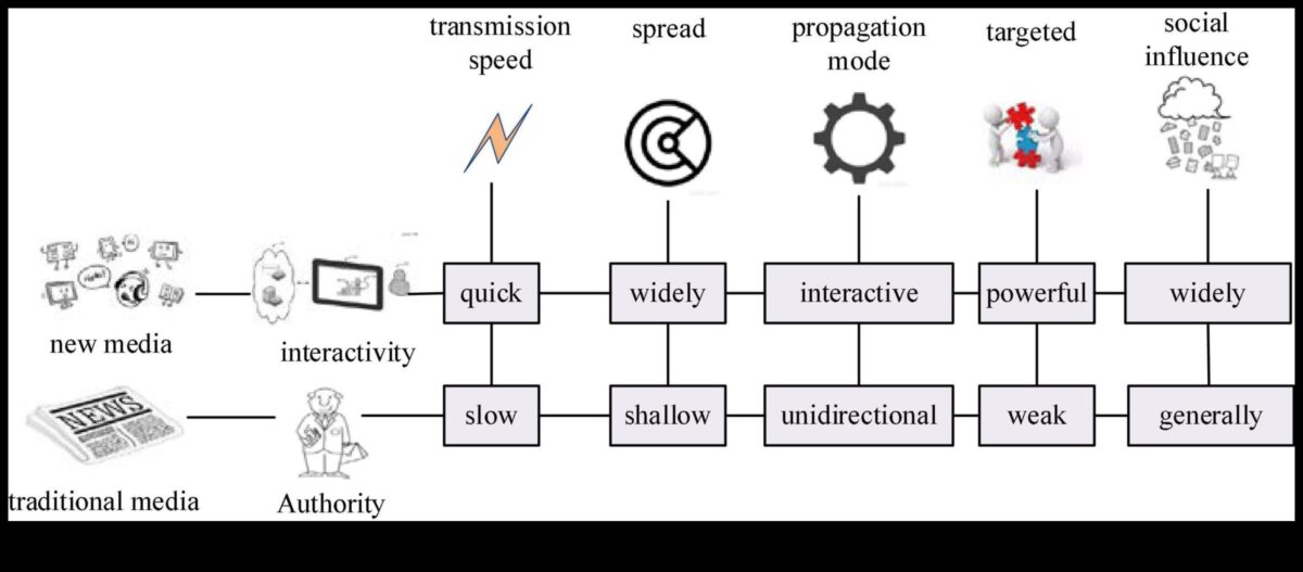 תהודה 5G: יצירת הופעות מתמשכות עם חוויות מחוברות