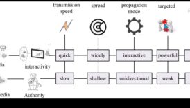 תהודה 5G: יצירת הופעות מתמשכות עם חוויות מחוברות