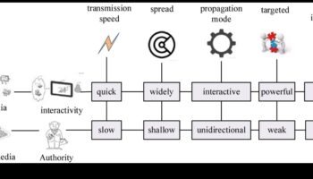 תהודה 5G: יצירת הופעות מתמשכות עם חוויות מחוברות