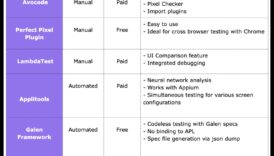 Pixel Perfect: השגת דיוק בפתרונות IoT