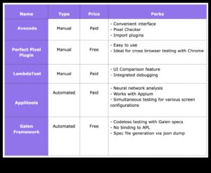 Pixel Perfect: השגת דיוק בפתרונות IoT
