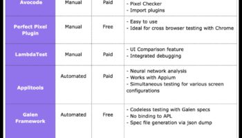 Pixel Perfect: השגת דיוק בפתרונות IoT