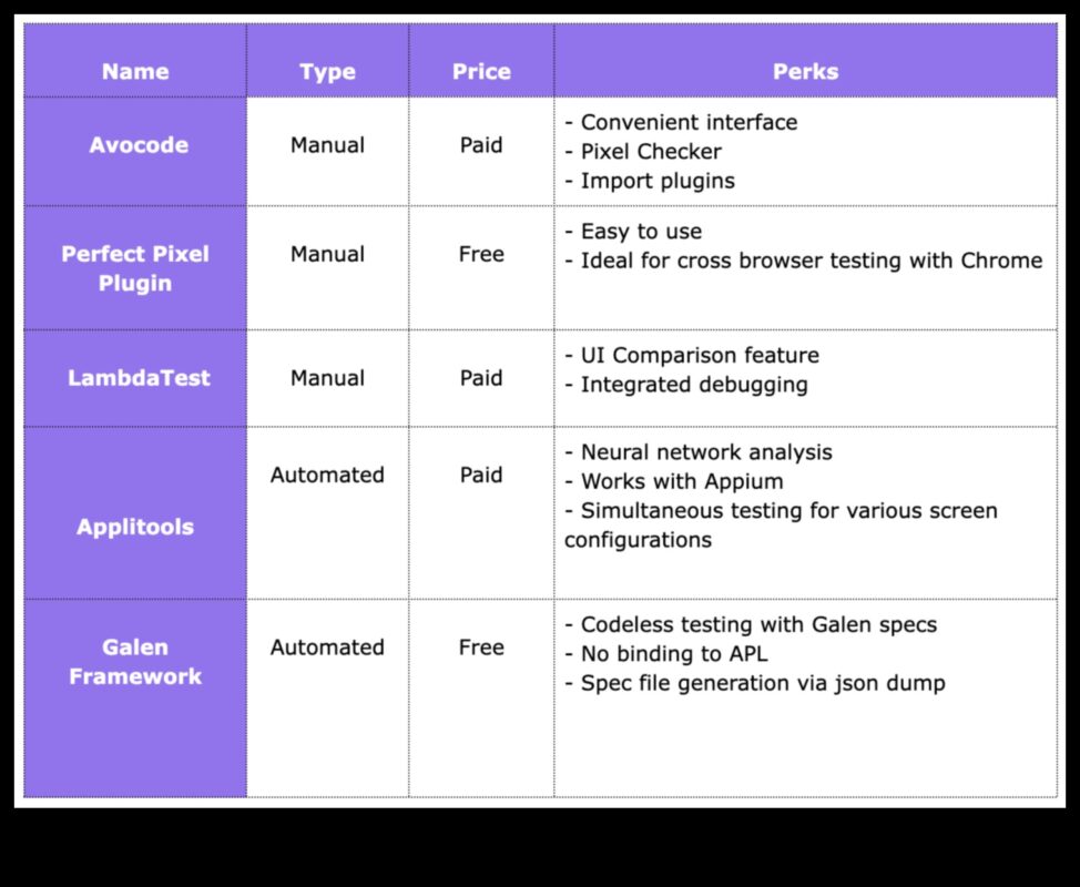 Pixel Perfect: השגת דיוק בפתרונות IoT