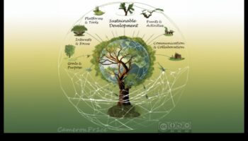 הסימפוניה בת-קיימא: הרמוניזציה של חזון אתי ודיוק טכני