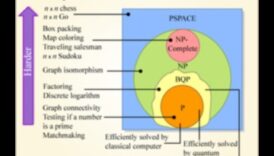 טבילה קוונטית: עיצוב אפשרויות בתחום ממוקד המשתמש של מורכבות חישובית
