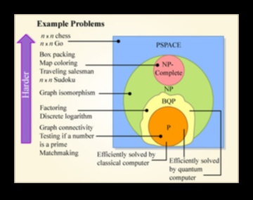 טבילה קוונטית: עיצוב אפשרויות בתחום ממוקד המשתמש של מורכבות חישובית