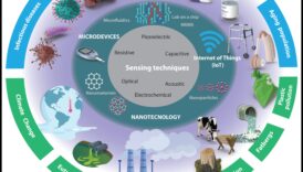 מדע ננו ממוקד משתמש: יצירת חוויות מהפכניות עם התקדמות ננו
