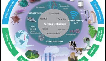 מדע ננו ממוקד משתמש: יצירת חוויות מהפכניות עם התקדמות ננו