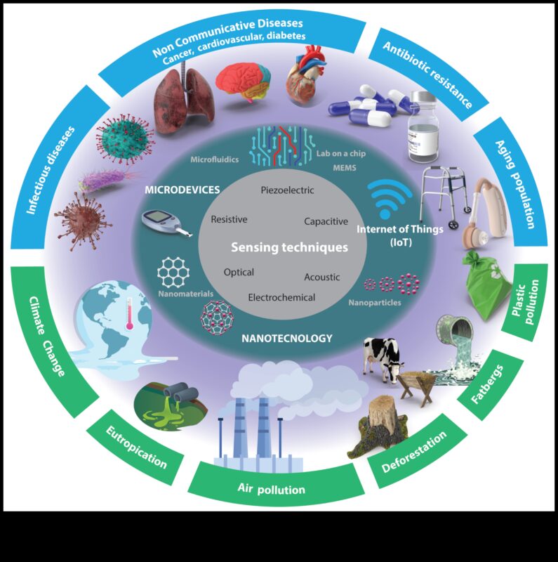 מדע ננו ממוקד משתמש: יצירת חוויות מהפכניות עם התקדמות ננו