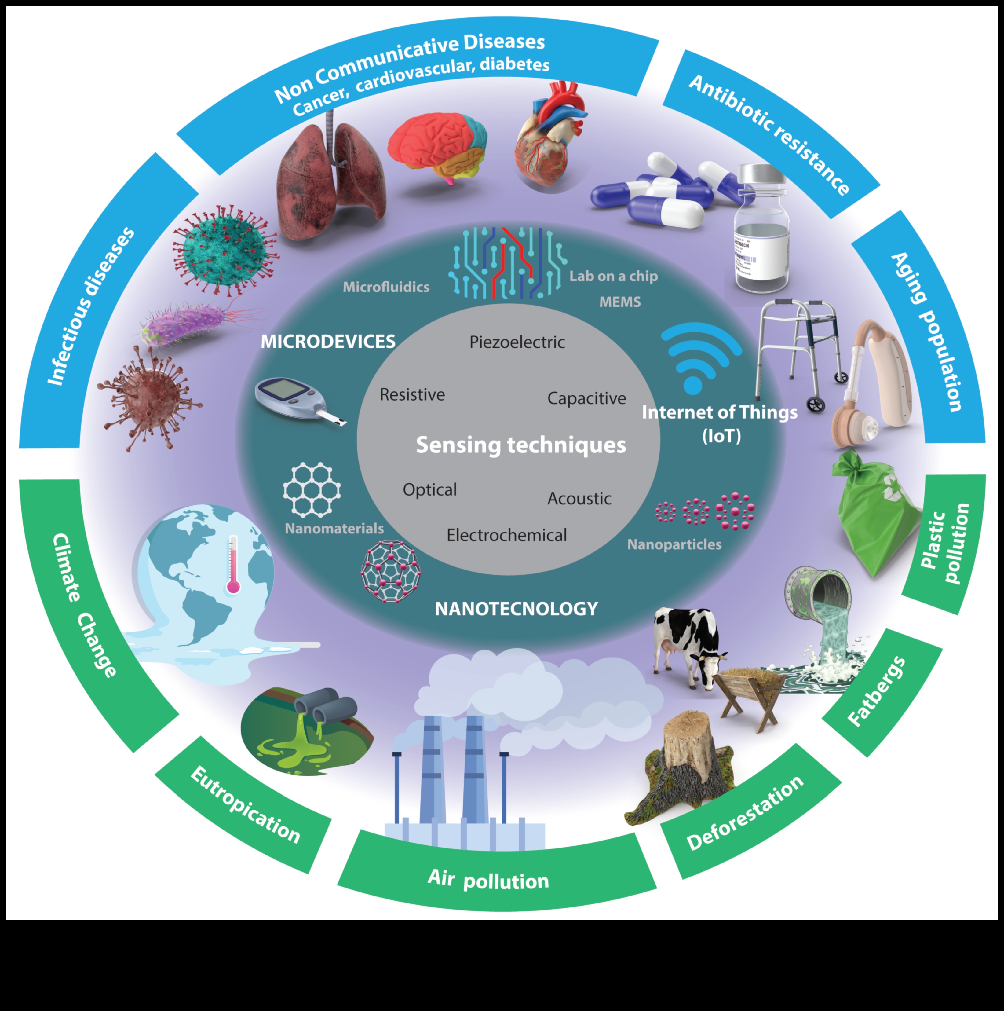 מדע ננו ממוקד משתמש: יצירת חוויות מהפכניות עם התקדמות ננו