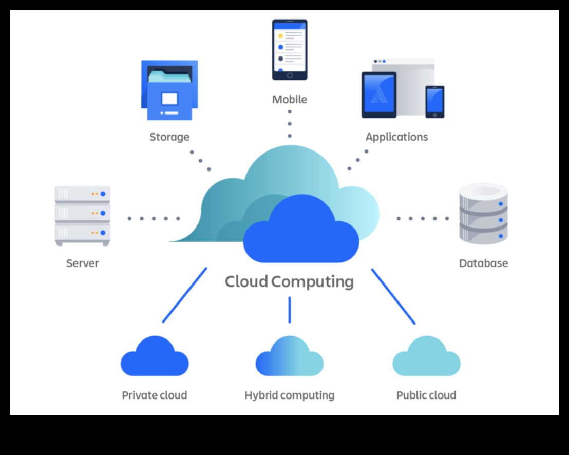 מהפכה בתשתית: מגמות וטכניקות במחשוב ענן מודרני