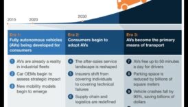הרפתקאות אוטונומיות: ההבטחה והפוטנציאל של מכוניות בנהיגה עצמית