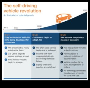 הרפתקאות אוטונומיות: ההבטחה והפוטנציאל של מכוניות בנהיגה עצמית