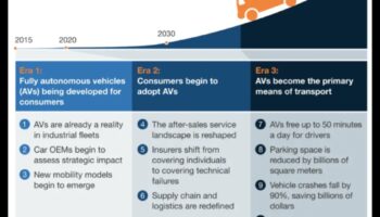 הרפתקאות אוטונומיות: ההבטחה והפוטנציאל של מכוניות בנהיגה עצמית