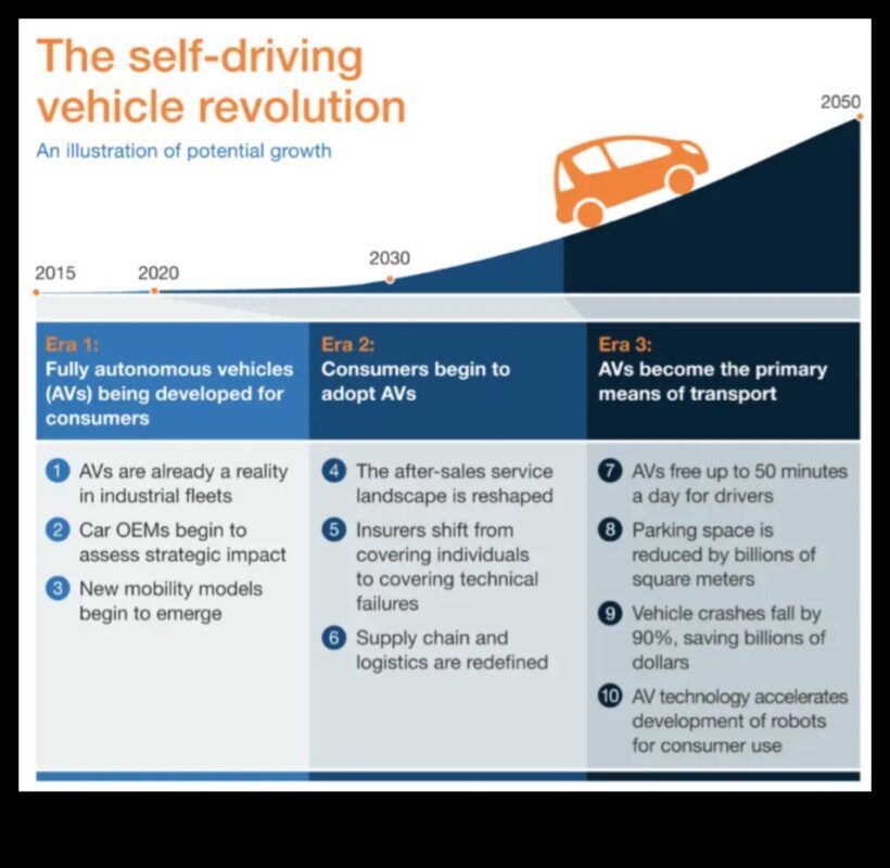 הרפתקאות אוטונומיות: ההבטחה והפוטנציאל של מכוניות בנהיגה עצמית