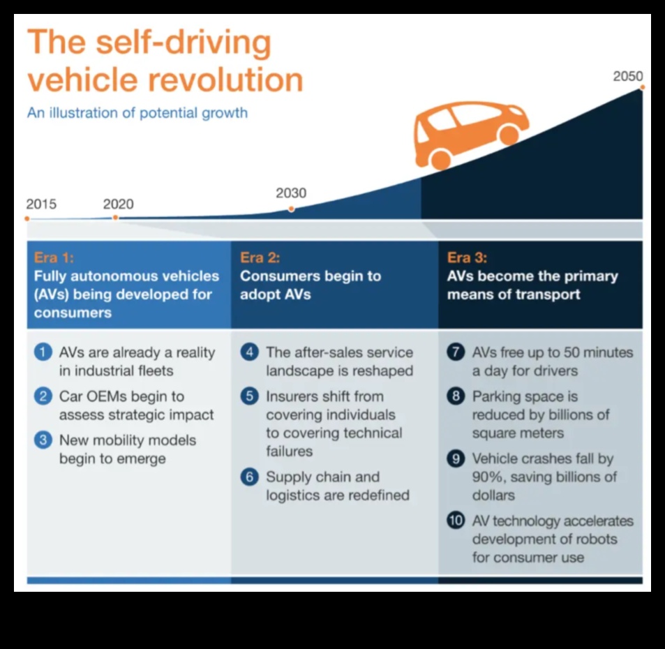 הרפתקאות אוטונומיות: ההבטחה והפוטנציאל של מכוניות בנהיגה עצמית