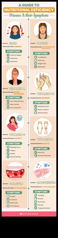 ממודעות לפעולה: אסטרטגיות למאבק במחסור תזונתי