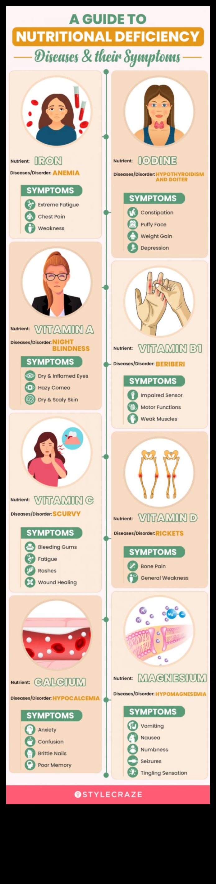 ממודעות לפעולה: אסטרטגיות למאבק במחסור תזונתי