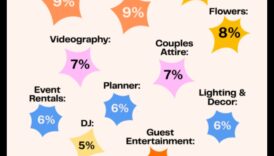 סנטים ורגישות: תקציב חתונה מעשי