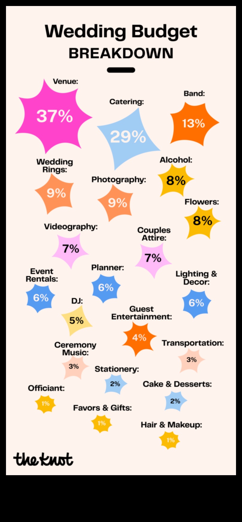 סנטים ורגישות: תקציב חתונה מעשי