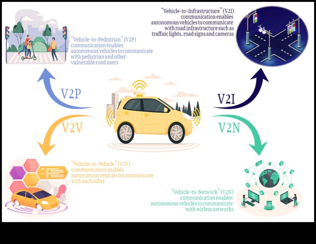 שינוע מותאם אישית: אומנות עיצוב מכוניות אוטונומיות מותאמות אישית