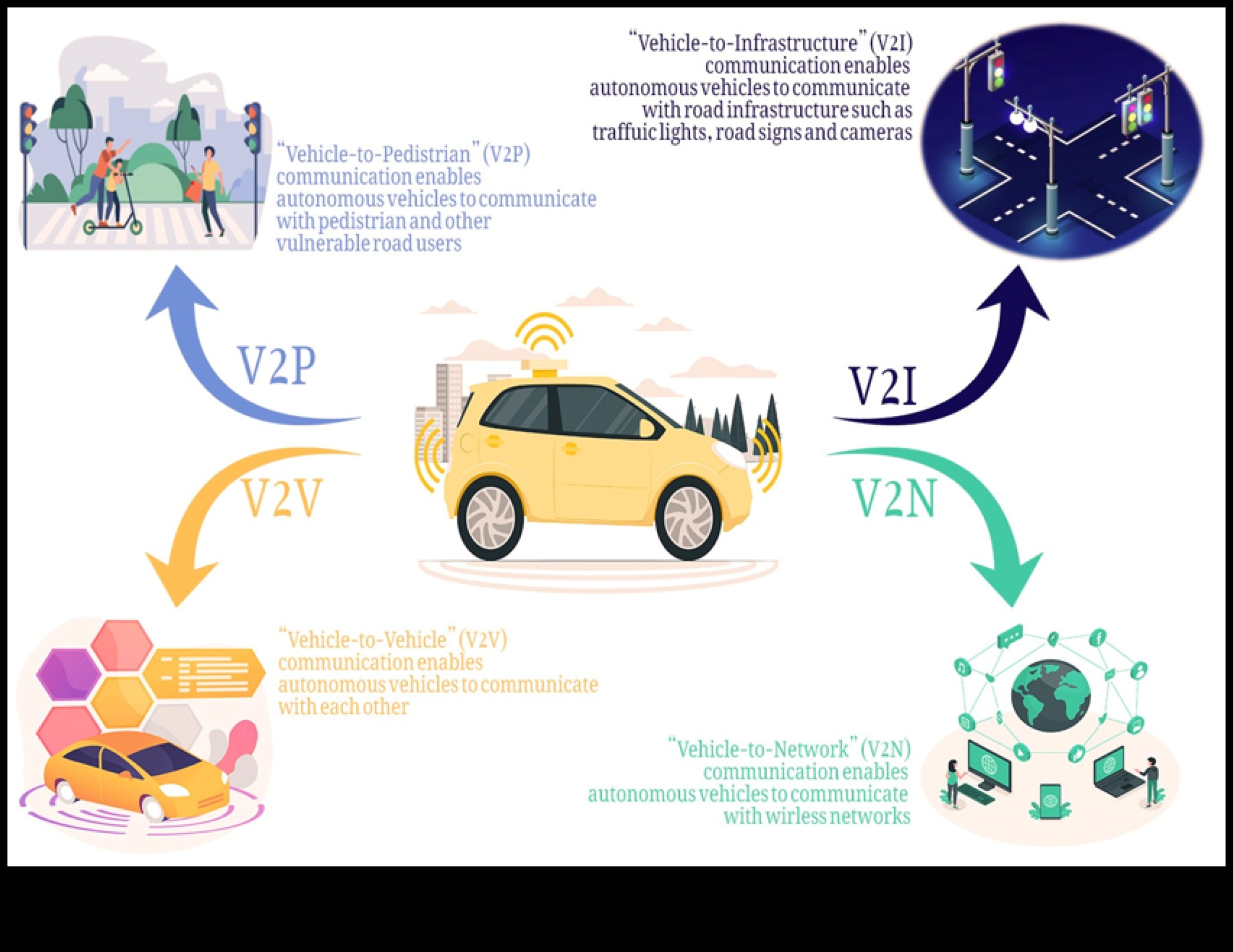 שינוע מותאם אישית: אומנות עיצוב מכוניות אוטונומיות מותאמות אישית