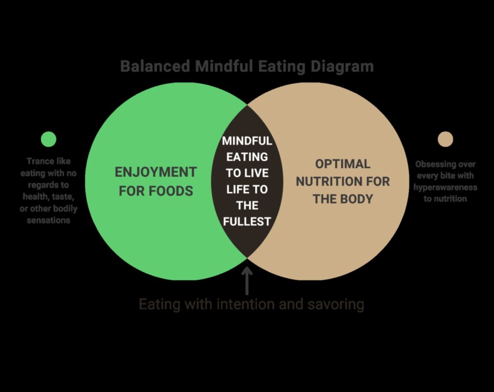 תזונה מודעת: אסטרטגיות לטיפול ומניעת מחסור