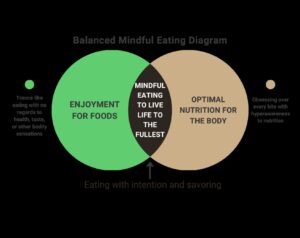 תזונה מודעת: אסטרטגיות לטיפול ומניעת מחסור